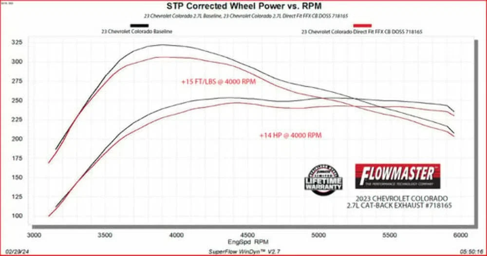 2023-2026 Ram Cat-Back Exhaust Flowmaster Stainless Steel