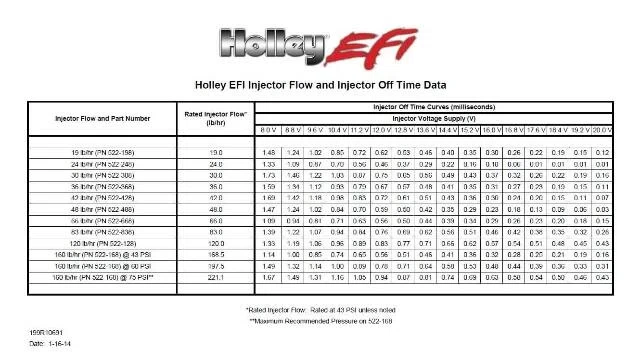 83 lb_hr Performance Fuel Injector - Individual - 522-831