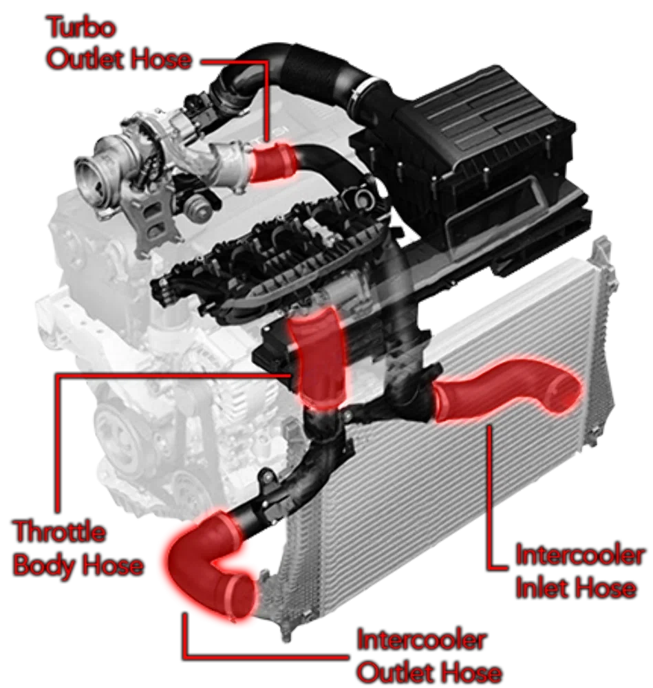 APR Hoses - Full System - MQB 1.8T_2.0T - MS100115