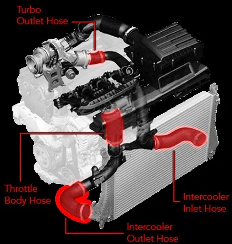 APR Hoses - Throttle Body - MQB 1.8T_2.0T - MS100113