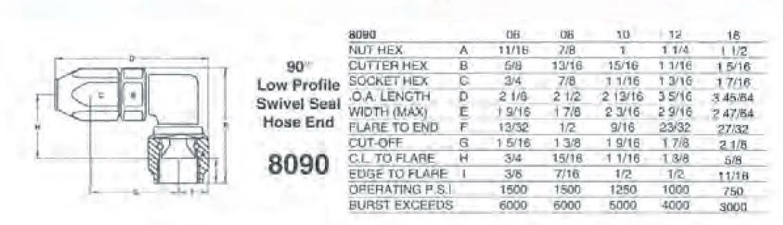 Earls Swivel-Seal&reg; Hose End - AT809010ERL