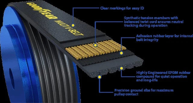 Multi V-Belt Goodyear 1050507